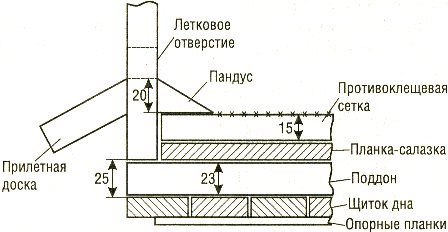 Компоновка элементов дна по высоте