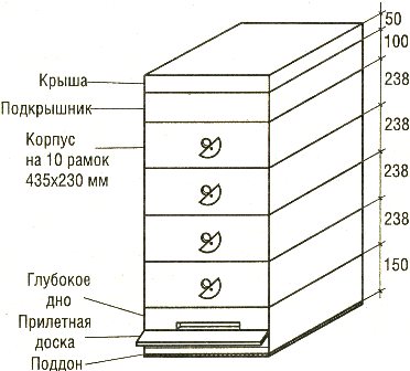 Многокорпусный улей (вариант)